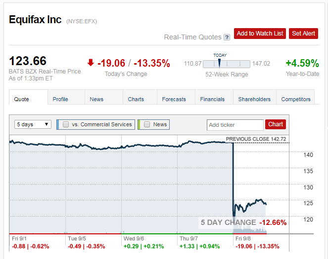 Click image for larger version

Name:	equifax-min.png
Views:	77
Size:	17.7 KB
ID:	6200