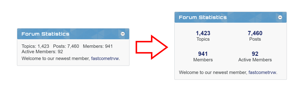 Click image for larger version  Name:	forum-statistics-min.png Views:	1 Size:	22.8 KB ID:	11409